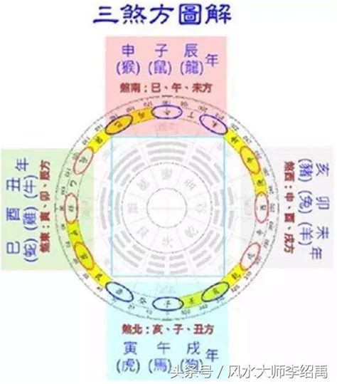 三煞位|風水常識，何謂三煞？為何會流年不利、運氣反覆、災禍不斷